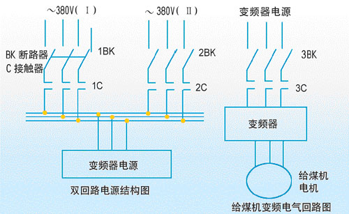康沃變頻器在發(fā)電廠給煤機變頻調(diào)速系統(tǒng)中的應用