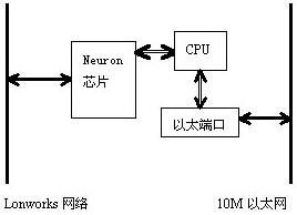 現(xiàn)場總線技術(shù)在電力自動化中的應(yīng)用