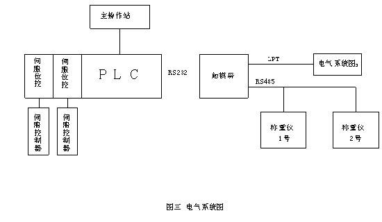 新型門窗試驗機的研發(fā)