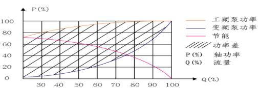 鍋爐鼓風(fēng)、引風(fēng)及水泵變頻改造 