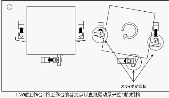 應(yīng)用視覺傳感器的高精度定位控制