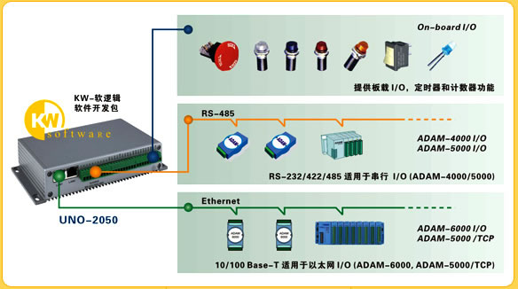 UNO-2160在德國風力發(fā)電監(jiān)測系統(tǒng)中的應用
