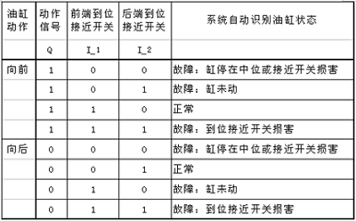 西門(mén)子焊接車(chē)間設(shè)備故障自動(dòng)診斷及焊機(jī)群控系統(tǒng)