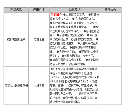 集智達公司P4嵌入式主板構造車牌識別系統(tǒng)