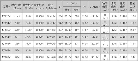 1/200711291449234019