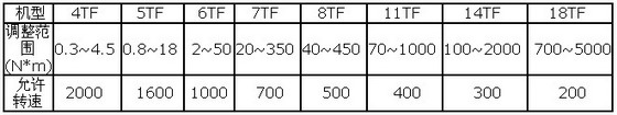 5/200705191426574275
