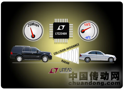 凌力爾特推出 25Msps、14 位模數(shù)轉(zhuǎn)換器（ADC）LTC2246H