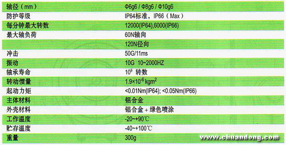 Topydic系列編碼器EC58機械特征
