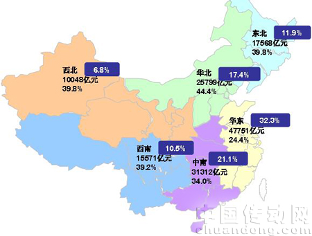 2009 年1-10 月份我國(guó)各地區(qū)城鎮(zhèn)固定資產(chǎn)投資、增速及水泥產(chǎn)量占比