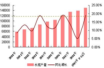 2009年產(chǎn)量增速與03、06年最高值