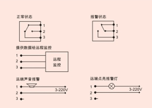 接線(xiàn)圖