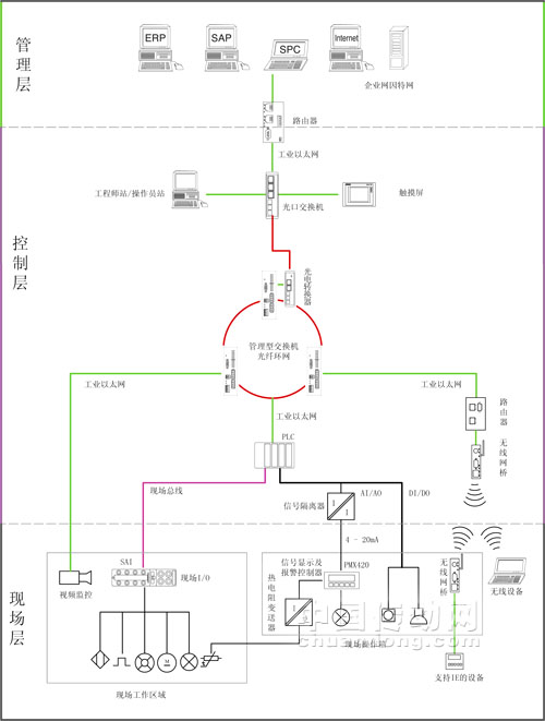 整個(gè)展板結(jié)構(gòu)布局圖