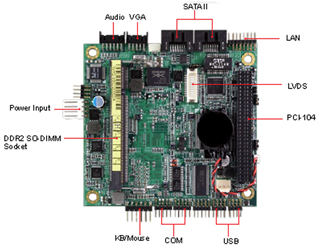 集智達智能 SBC-4724  