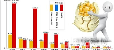 2010年度102家央企運(yùn)營(yíng)盈利榜出爐 