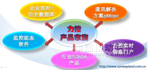 三維力控力爭成為工業(yè)自動化領域中國的“西門子”和“ABB” 