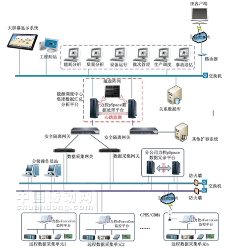 三維力控力爭成為工業(yè)自動化領域中國的“西門子”和“ABB” 
