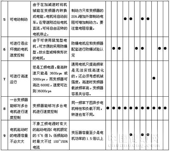 3、常見機(jī)械及其負(fù)載特性