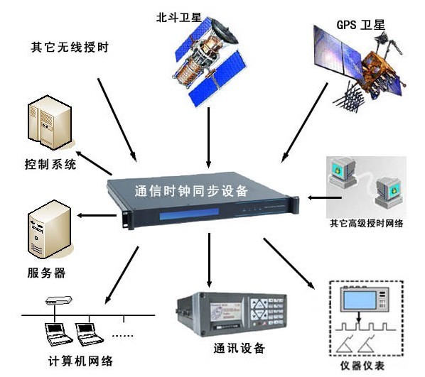 NTP服務(wù)器_NTP時間服務(wù)器_NTP時間同步服務(wù)器
