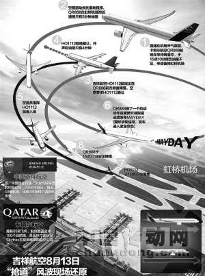 吉祥航空、卡塔爾航空航班空中搶道風(fēng)波現(xiàn)場還原