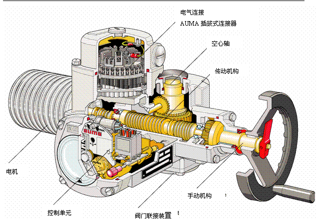 德國(guó)ANMA歐瑪船用閥門(mén)電動(dòng)執(zhí)行器