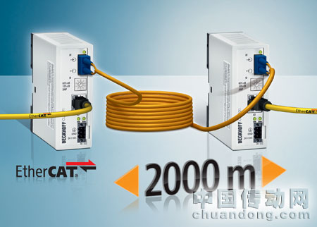 EtherCAT 介質(zhì)轉(zhuǎn)換器滿足高確定性 EtherCAT 網(wǎng)絡(luò)的要求。